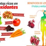 ¿Que son las dietas con antioxidantes?